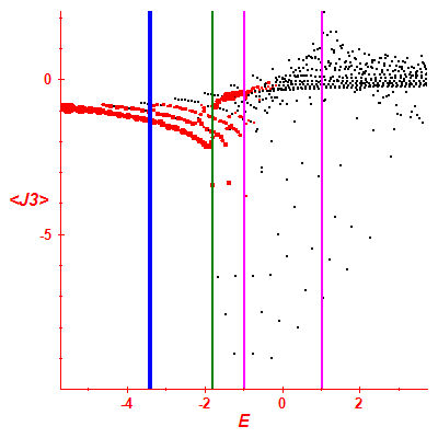 Peres lattice <J3>